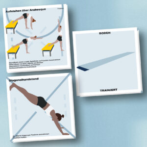 Mockup des Kartensets für die Disziplin Boden im Geräteturnen. Zu sehen sind die zwei Übungen Aufstehen über Arabesque und Diagonalhandstand. Auf der Rückseite eine Abbildung eines Bodens.