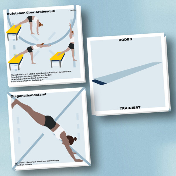 Mockup des Kartensets für die Disziplin Boden im Geräteturnen. Zu sehen sind die zwei Übungen Aufstehen über Arabesque und Diagonalhandstand. Auf der Rückseite eine Abbildung eines Bodens.