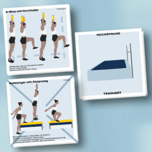 Mockup des Kartensets für die Disziplin Hochsprung in der Leichtathletik. Zu sehen sind die zwei Übungen A-Skip mit Hochhalte und Aufsteiger mit Absprung. Auf der Rückseite eine Abbildung einer Hochsprung-Anlage.