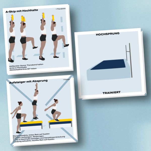 Mockup des Kartensets für die Disziplin Hochsprung in der Leichtathletik. Zu sehen sind die zwei Übungen A-Skip mit Hochhalte und Aufsteiger mit Absprung. Auf der Rückseite eine Abbildung einer Hochsprung-Anlage.