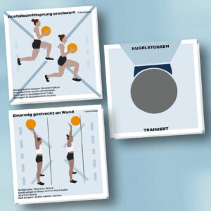 Mockup des Kartensets für die Disziplin Kugelstossen in der Leichtathletik. Zu sehen sind die zwei Übungen Ausfallschrittsprung erschwert und einarmig gestreckt an Wand. Auf der Rückseite eine Abbildung einer Kugelstoss-Anlage.