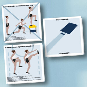 Mockup des Kartensets für die Disziplin Weitsprung in der Leichtathletik. Zu sehen sind die zwei Übungen Ausfallschritt schneller Absprung und Knieheben und gestrecktes Bein. Auf der Rückseite eine Abbildung einer Weitsprung-Anlage.