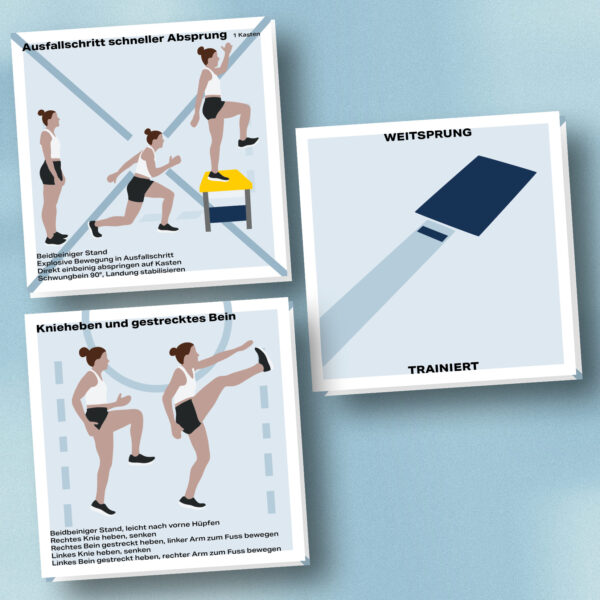 Mockup des Kartensets für die Disziplin Weitsprung in der Leichtathletik. Zu sehen sind die zwei Übungen Ausfallschritt schneller Absprung und Knieheben und gestrecktes Bein. Auf der Rückseite eine Abbildung einer Weitsprung-Anlage.